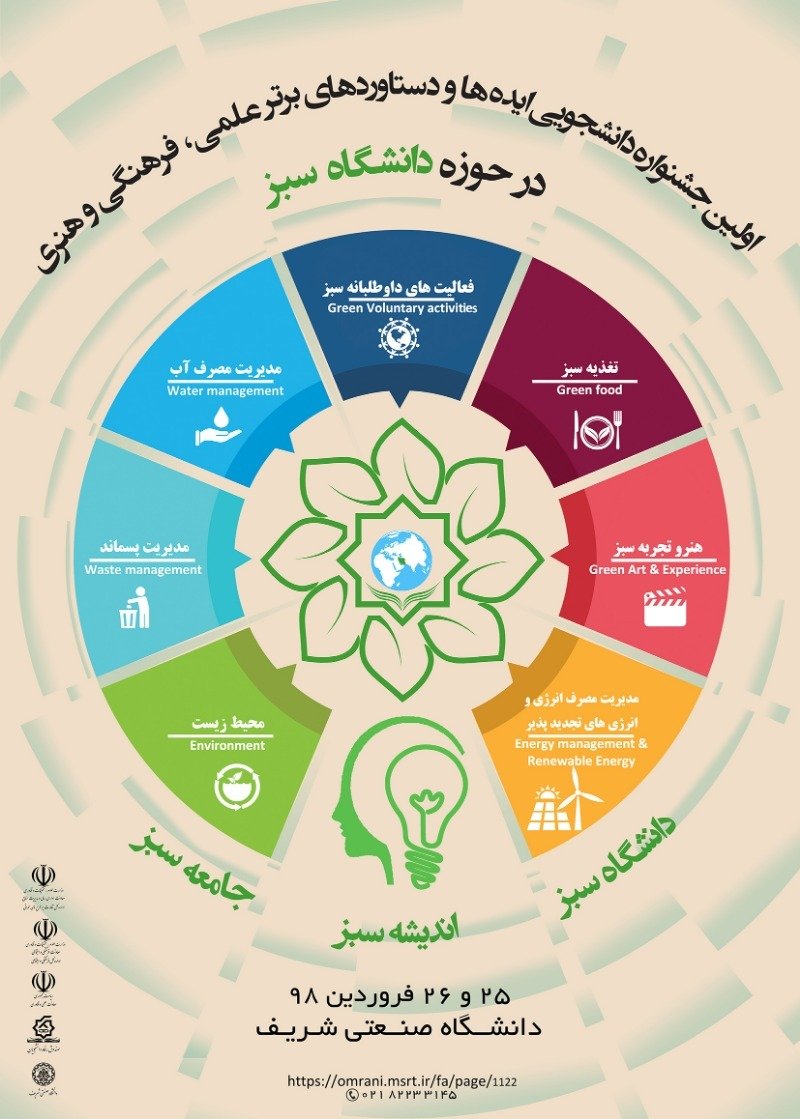 اولین جشنواره دانشجویی ایده ها و دستاوردهای برتر علمی، فرهنگی و هنری در حوزه دانشگاه سبز