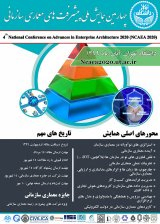 ضرورت ارائه متدولوژی چابک بر مبنای چارچوب ملی معماری سازمانی ایران: بررسی راهکارها و ویژگی ها