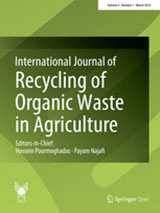 Investigating the effects of cow manure, vermicompost and Azolla fertilizers on hydraulic properties of saline-sodic soils