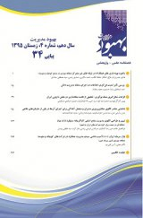 سناریوهای استارت آپ های صنعت فین تک و بانکداری ایران در افق ۱۴۱۰ با استفاده از تحلیل اثرات متقاطع