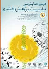ارزیابی وضعیت سرمایه فکری در پارک علم و فناوری دانشگاه تهران